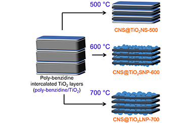 In-situ Growth of Carbon Nanosheets Intercalated with TiO2 for Improving Electrochemical Performance and Stability of Lithium-ion Batteries 2011-3189